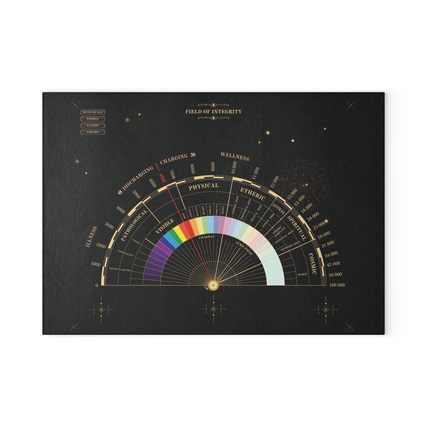 FIELD OF INTEGRITY | Glass Pendulum Dowsing Chart