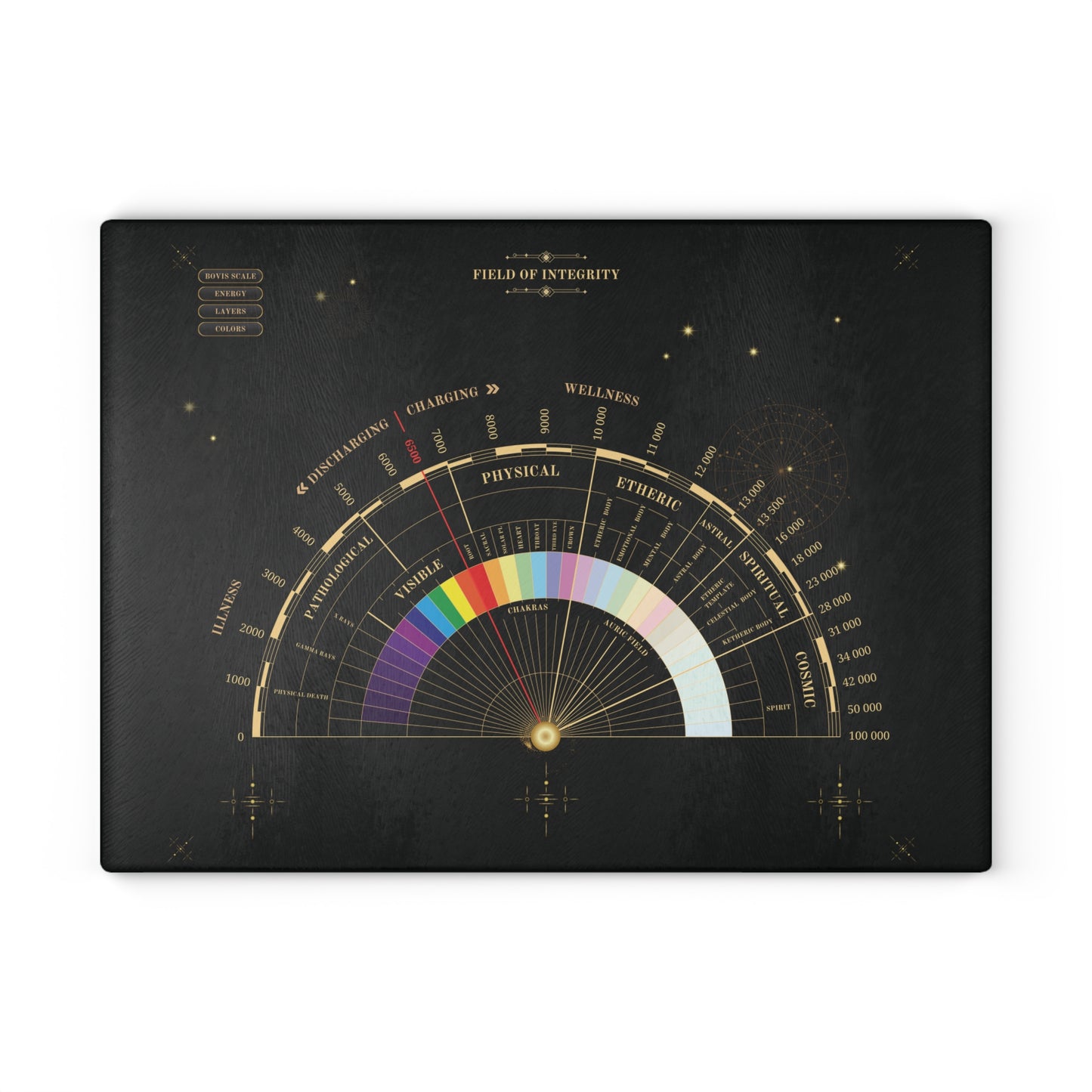 FIELD OF INTEGRITY | Glass Pendulum Dowsing Chart