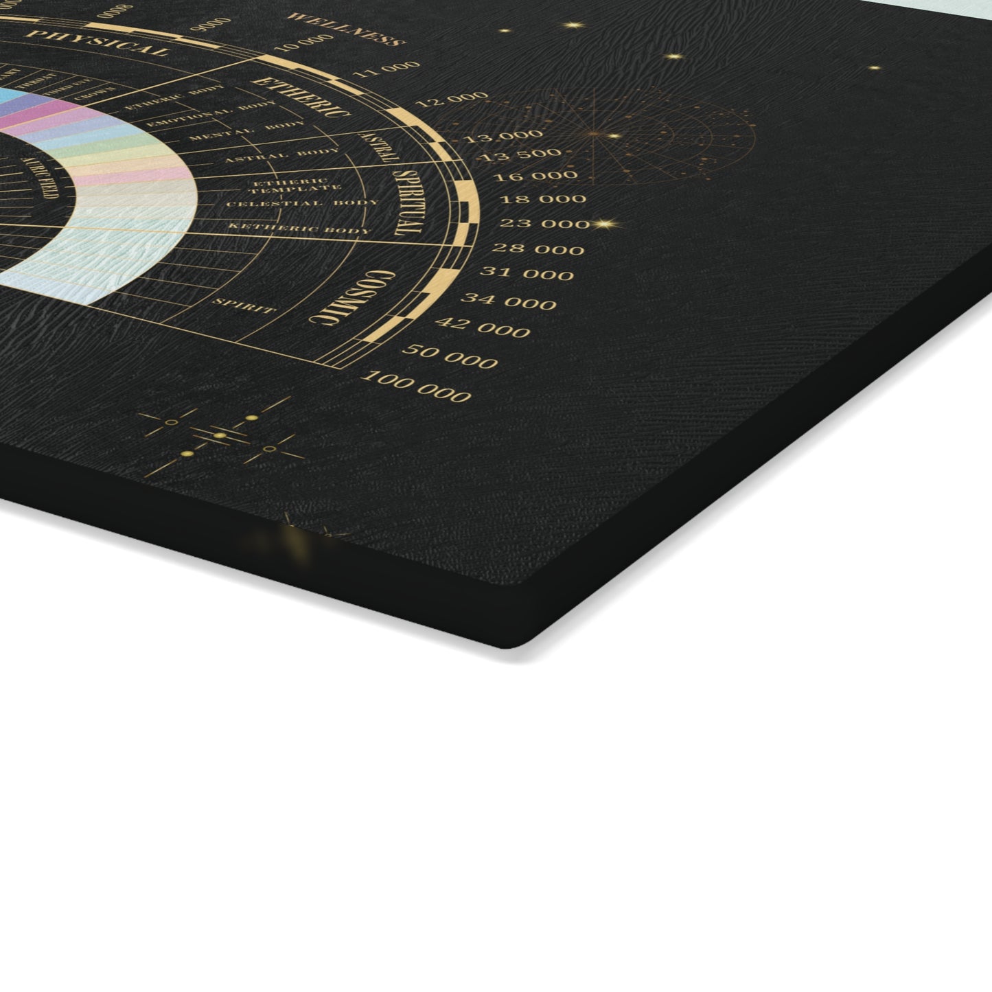 FIELD OF INTEGRITY | Glass Pendulum Dowsing Chart