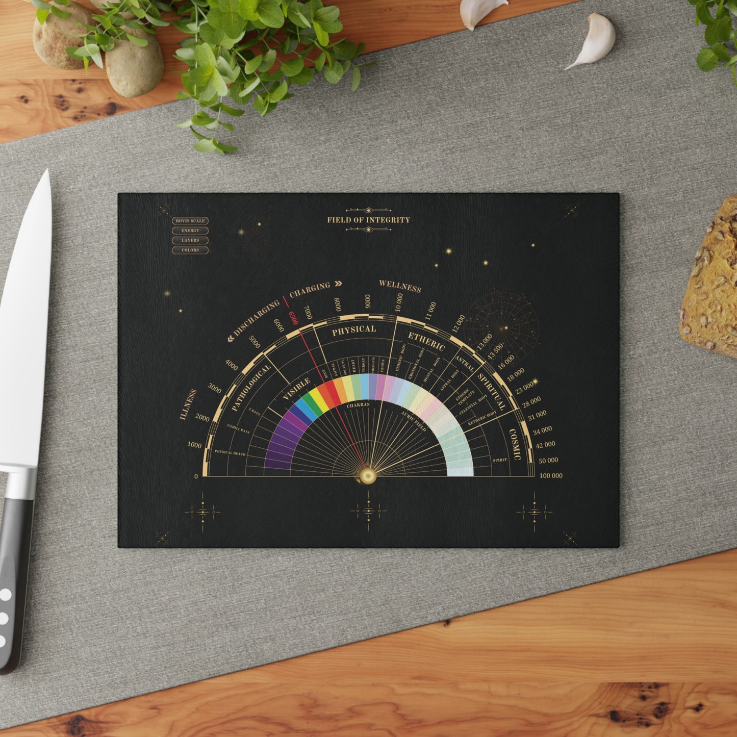 FIELD OF INTEGRITY | Glass Pendulum Dowsing Chart